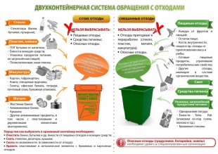 Правила пользования контейнерной площадкой и утилизации отходов